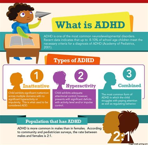 What Exactly Causes Adhd